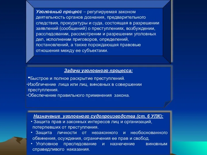 Задачи уголовного процесса: •Быстрое и полное раскрытие преступлений. Изобличение лица или