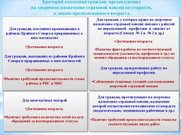 Критерий отнесения граждан, претендующих на досрочное назначение страховой пенсии по старости,