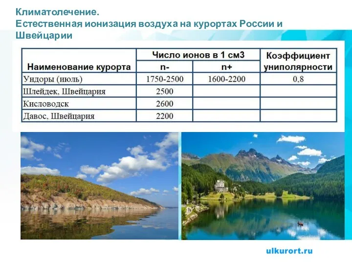 Климатолечение. Естественная ионизация воздуха на курортах России и Швейцарии