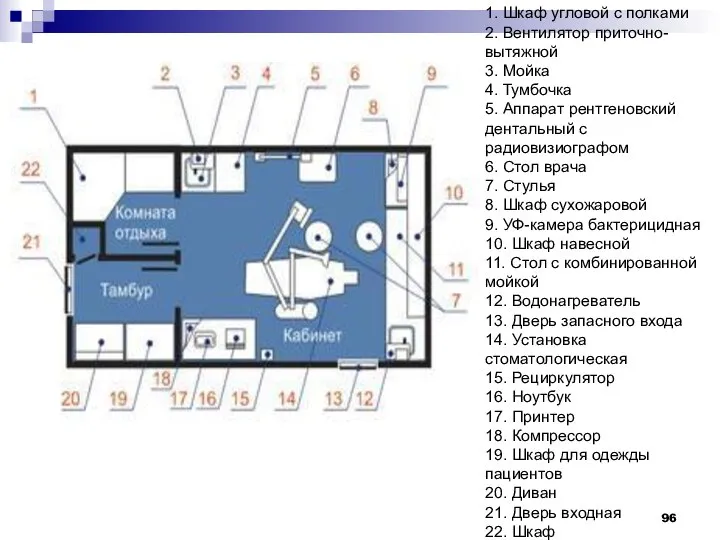 1. Шкаф угловой с полками 2. Вентилятор приточно-вытяжной 3. Мойка 4.