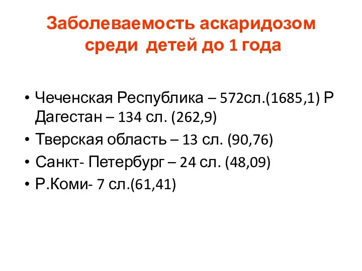 Заболеваемость аскаридозом среди детей до 1 года Чеченская Республика – 572сл.(1685,1)