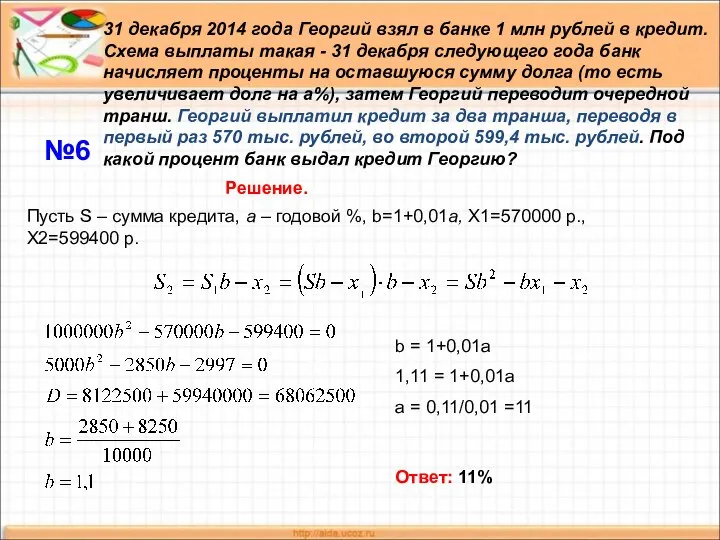 31 декабря 2014 года Георгий взял в банке 1 млн рублей