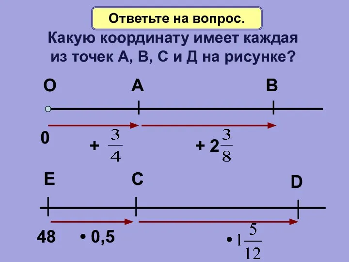 Какую координату имеет каждая из точек А, В, С и Д на рисунке? Ответьте на вопрос.