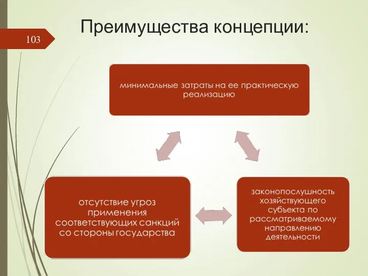 Преимущества концепции: