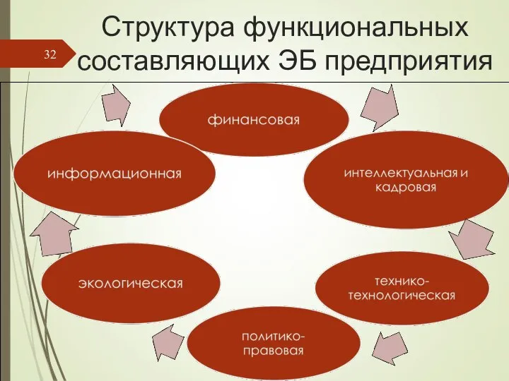 Структура функциональных составляющих ЭБ предприятия