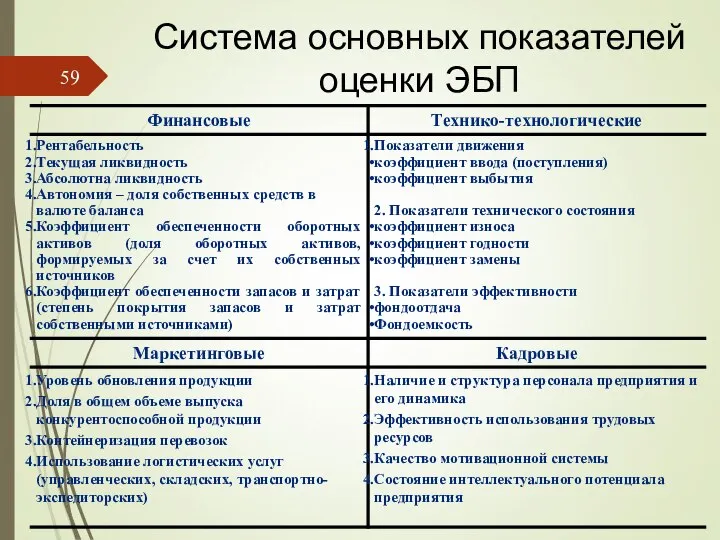 Система основных показателей оценки ЭБП