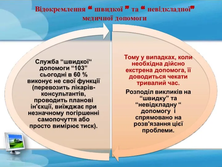 Відокремлення “ швидкої ” та “ невідкладної” медичної допомоги