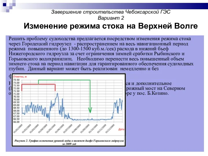 Завершение строительства Чебоксарской ГЭС Вариант 2 Изменение режима стока на Верхней