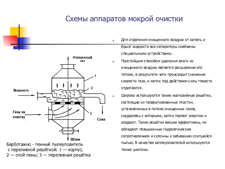 Схемы аппаратов мокрой очистки Для отделения очищенного воздуха от капель и