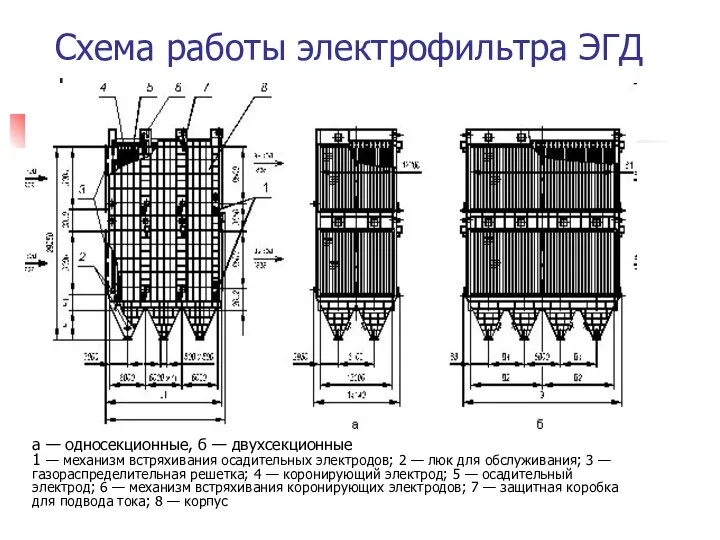 Схема работы электрофильтра ЭГД а — односекционные, б — двухсекционные 1