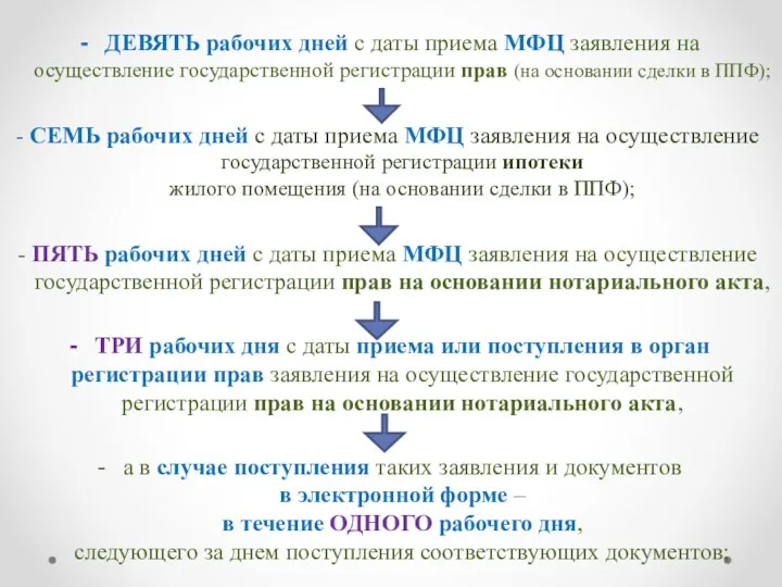 ДЕВЯТЬ рабочих дней с даты приема МФЦ заявления на осуществление государственной