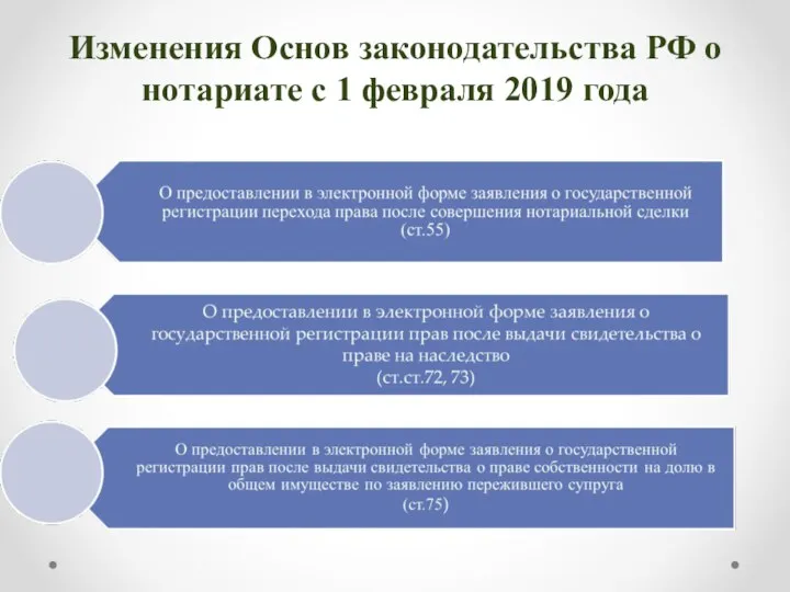 Изменения Основ законодательства РФ о нотариате с 1 февраля 2019 года