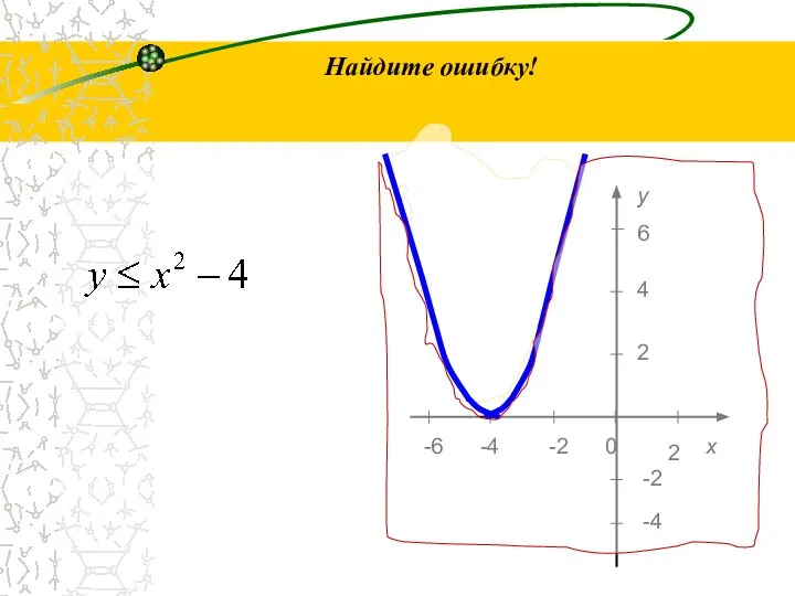 Найдите ошибку! -4 2 x 2 -6 y 6 -2 0 4 -2 -4