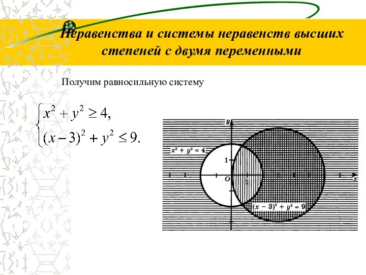 Неравенства и системы неравенств высших степеней с двумя переменными Получим равносильную систему