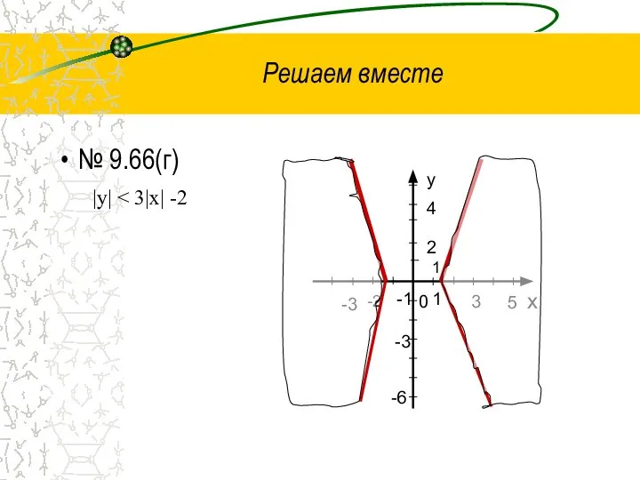 Решаем вместе № 9.66(г) |y|