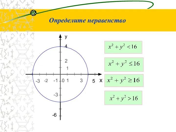 0 -6 -1 5 3 1 2 у х -3 -2 1 -3 4 Определите неравенство