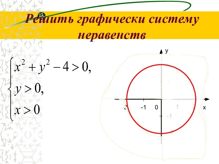 Решить графически систему неравенств -1 -1 0 x 1 -2 y -2 2 2 1