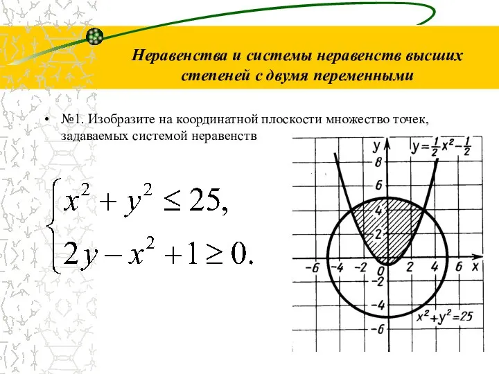 Неравенства и системы неравенств высших степеней с двумя переменными №1. Изобразите