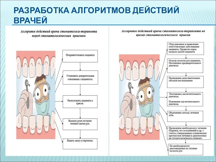 РАЗРАБОТКА АЛГОРИТМОВ ДЕЙСТВИЙ ВРАЧЕЙ