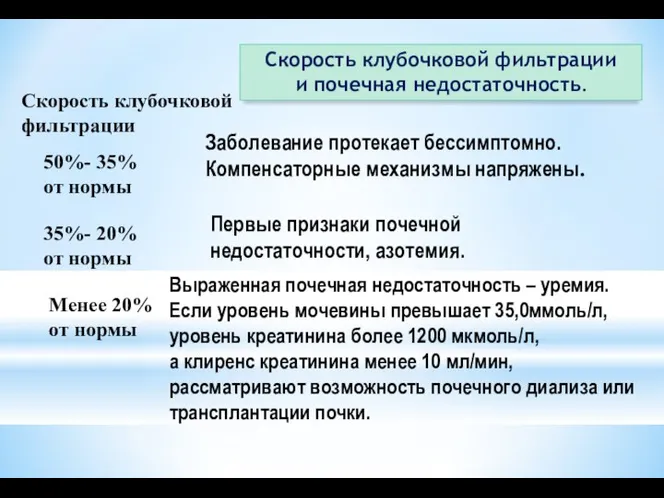 Скорость клубочковой фильтрации и почечная недостаточность. Скорость клубочковой фильтрации 50%- 35%