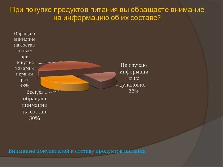 При покупке продуктов питания вы обращаете внимание на информацию об их