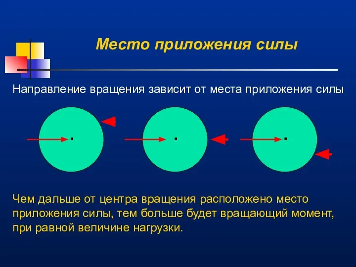 Место приложения силы . . . Направление вращения зависит от места