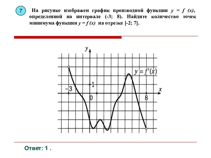 Ответ: 1 . На рисунке изображен график производной функции y =