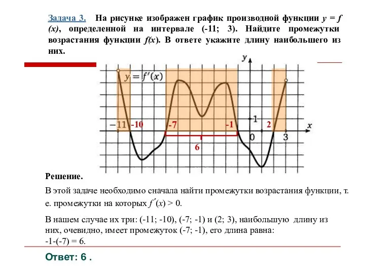 Задача 3. На рисунке изображен график производной функции y = f