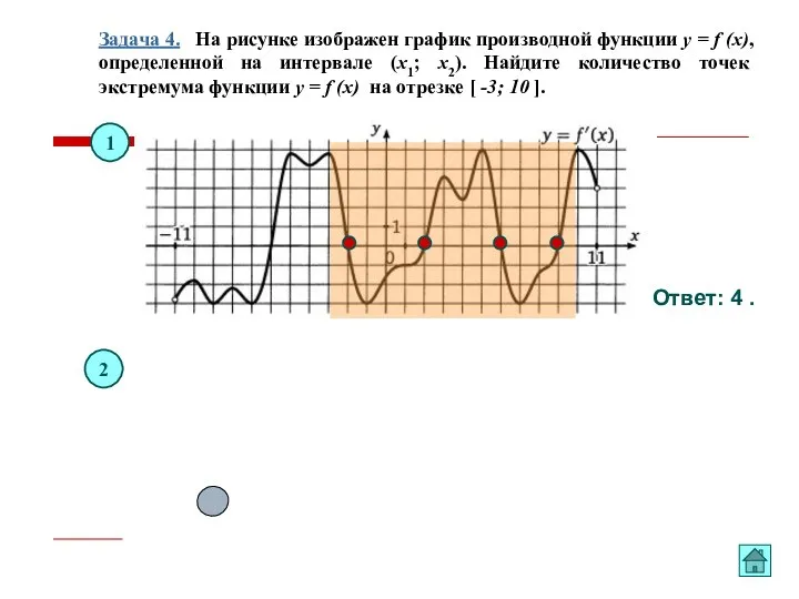 Задача 4. На рисунке изображен график производной функции y = f