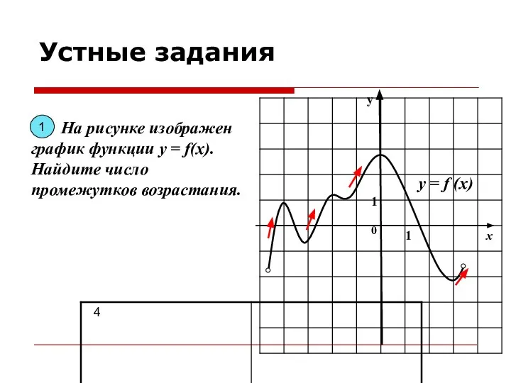 у х 0 1 1 На рисунке изображен график функции у