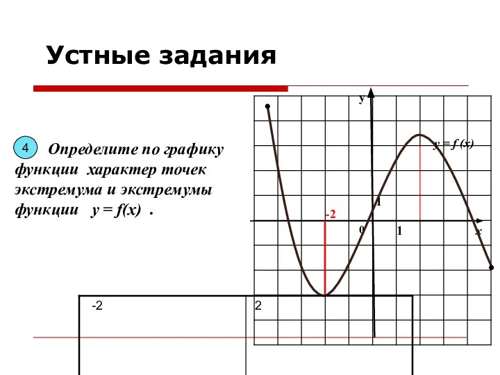 у х 0 1 1 Определите по графику функции характер точек