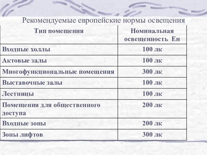 Рекомендуемые европейские нормы освещения