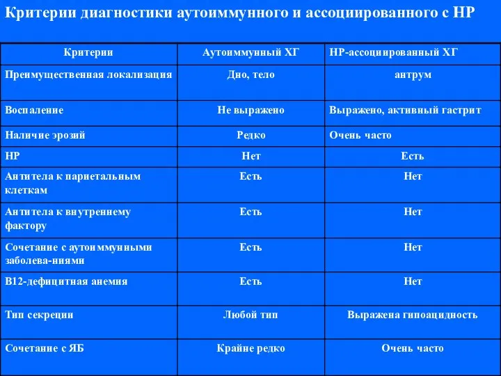 Критерии диагностики аутоиммунного и ассоциированного с НР