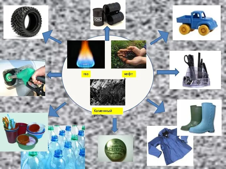газ нефть Каменный уголь