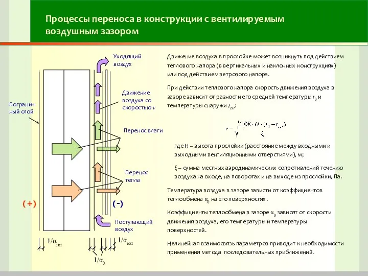 Процессы переноса в конструкции с вентилируемым воздушным зазором Движение воздуха в