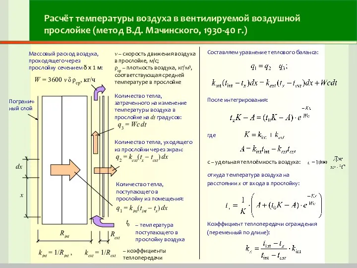Расчёт температуры воздуха в вентилируемой воздушной прослойке (метод В.Д. Мачинского, 1930-40