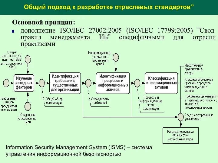 Общий подход к разработке отраслевых стандартов” Основной принцип: дополнение ISO/IEC 27002:2005