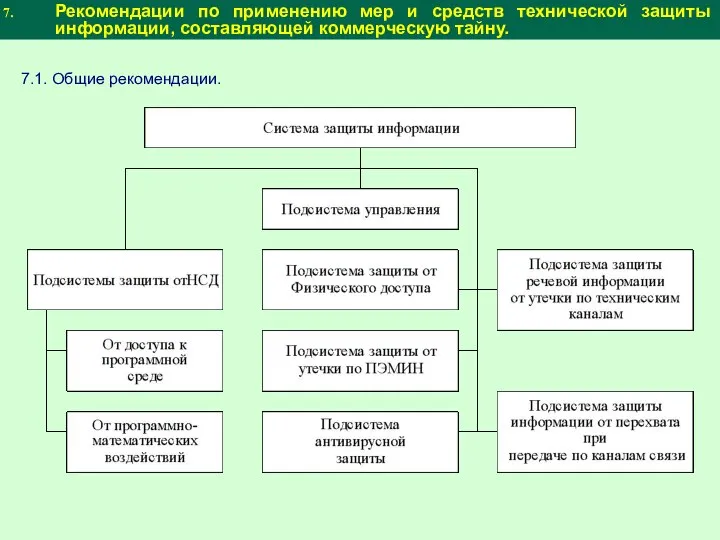 Рекомендации по применению мер и средств технической защиты информации, составляющей коммерческую тайну. 7.1. Общие рекомендации.