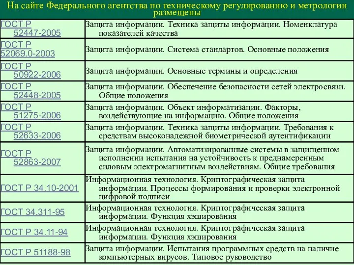 На сайте Федерального агентства по техническому регулированию и метрологии размещены