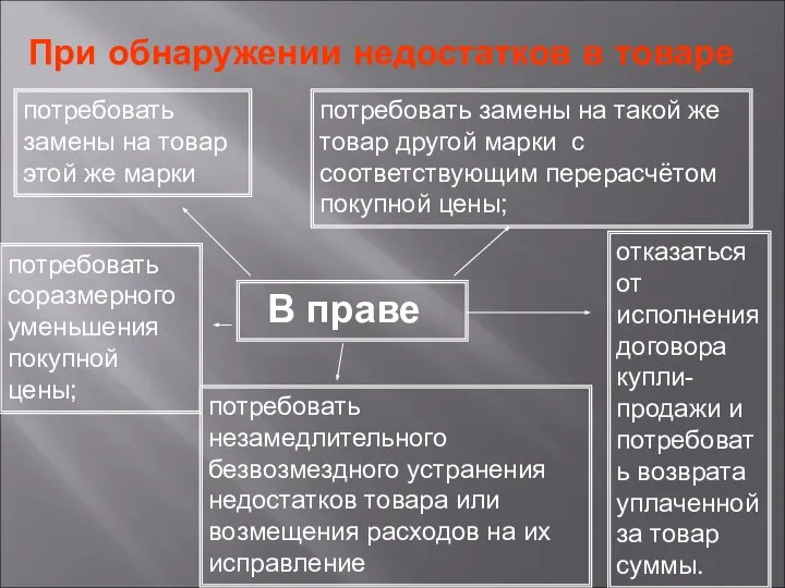 При обнаружении недостатков в товаре В праве потребовать замены на товар