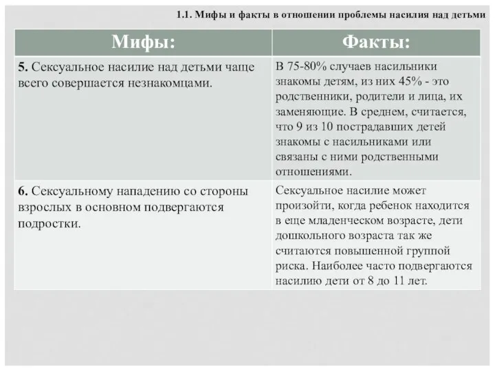 1.1. Мифы и факты в отношении проблемы насилия над детьми