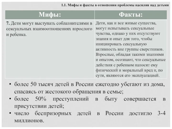 1.1. Мифы и факты в отношении проблемы насилия над детьми более