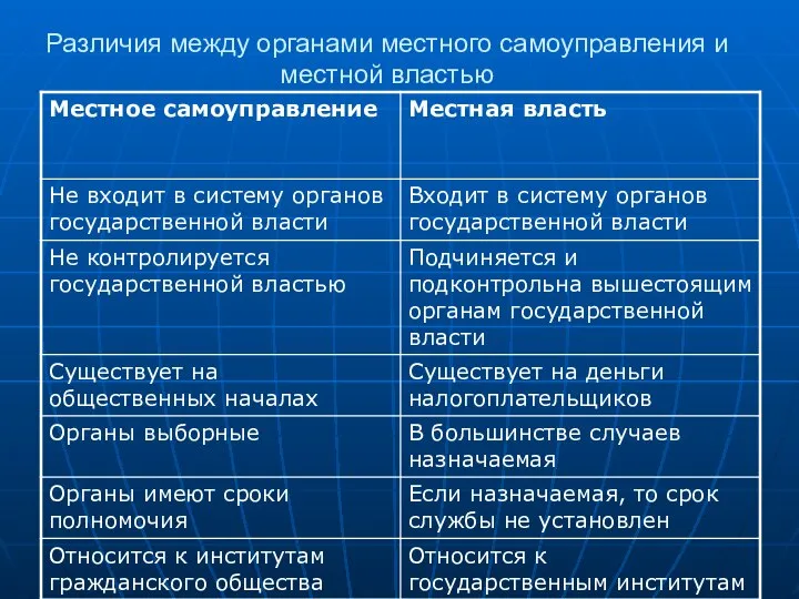 Различия между органами местного самоуправления и местной властью