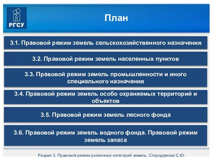 План Раздел 3. Правовой режим различных категорий земель. Стародумова С.Ю.