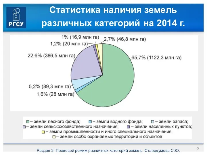 Статистика наличия земель различных категорий на 2014 г. Раздел 3. Правовой