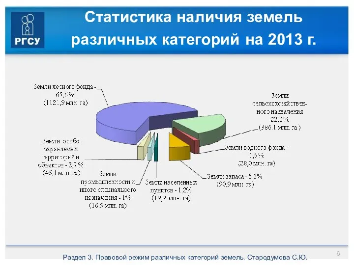 Статистика наличия земель различных категорий на 2013 г. Раздел 3. Правовой