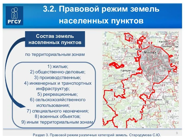 3.2. Правовой режим земель населенных пунктов Раздел 3. Правовой режим различных