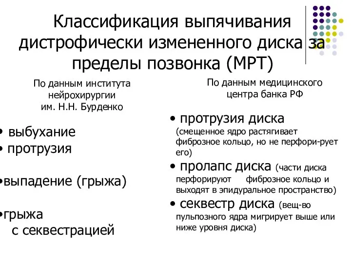 Классификация выпячивания дистрофически измененного диска за пределы позвонка (МРТ) По данным