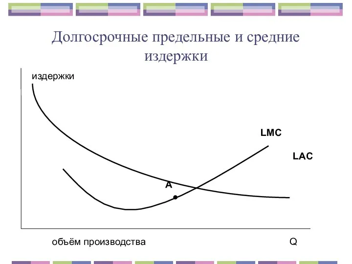 Долгосрочные предельные и средние издержки