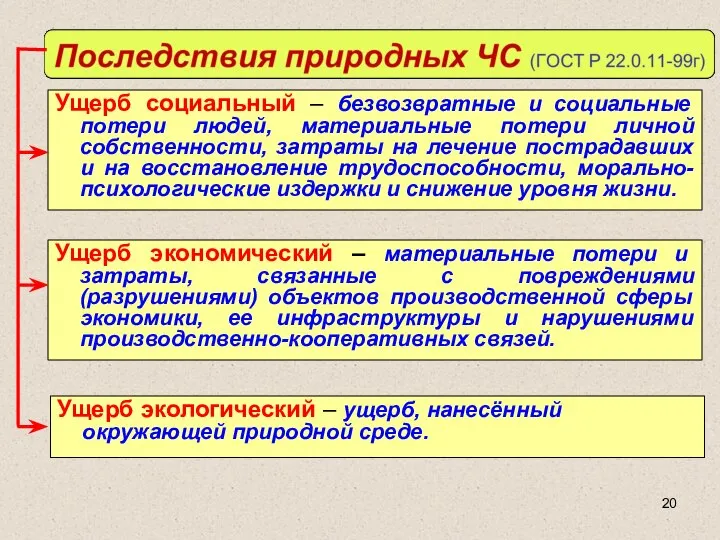 Ущерб социальный – безвозвратные и социальные потери людей, материальные потери личной